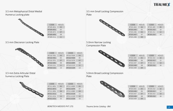 Locking Plates