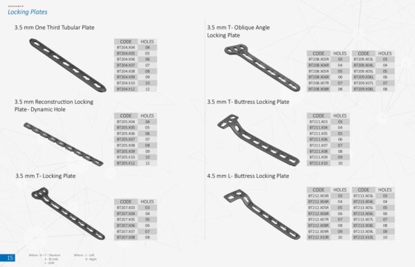 Locking Plates