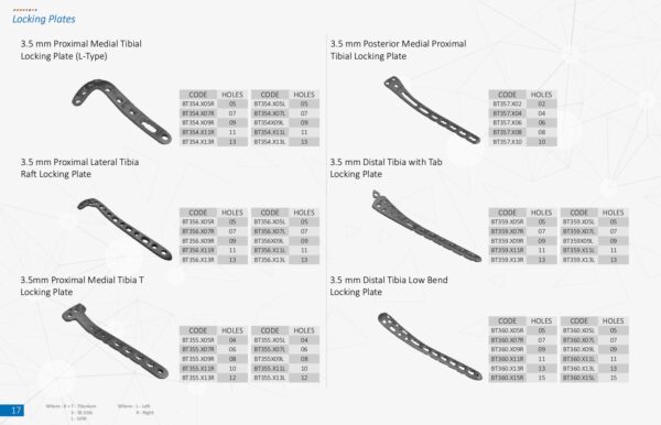 Locking Plates