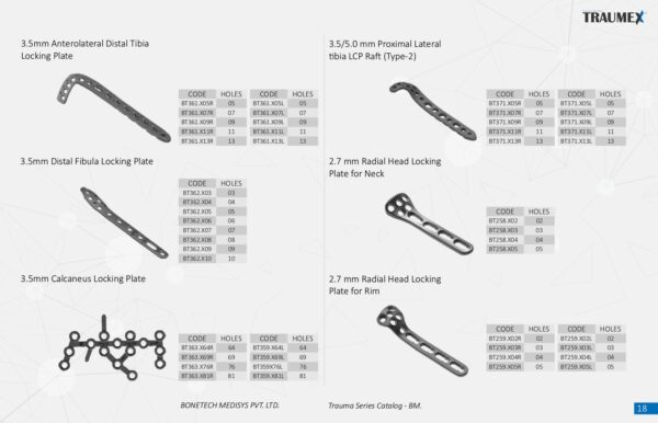 Locking Plates