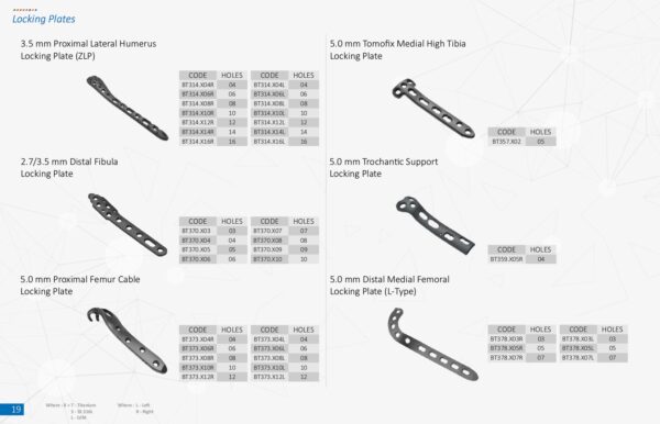 Locking Plates