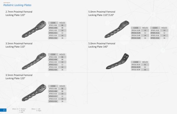 Pediatric Locking Plates